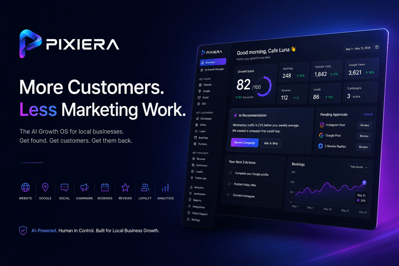 Pixiera dashboard: growth score, AI recommendation, and next actions for a real local business workspace
